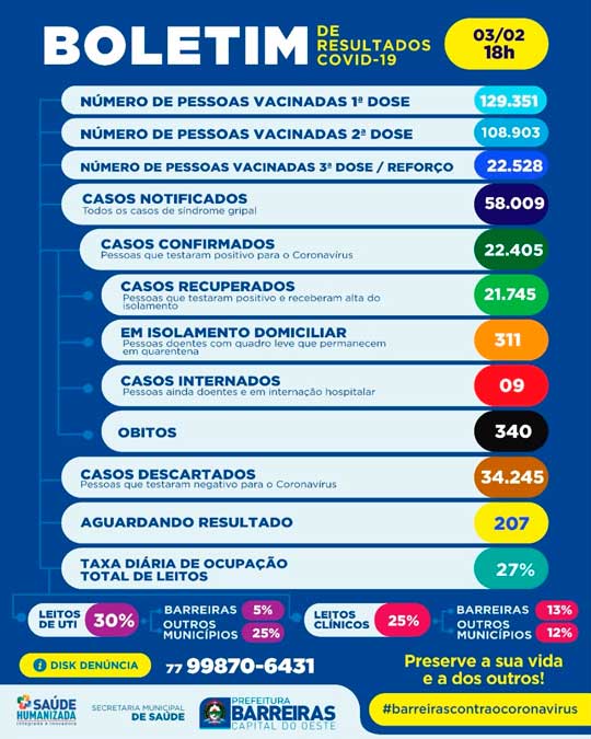 Covid-19 em Barreiras