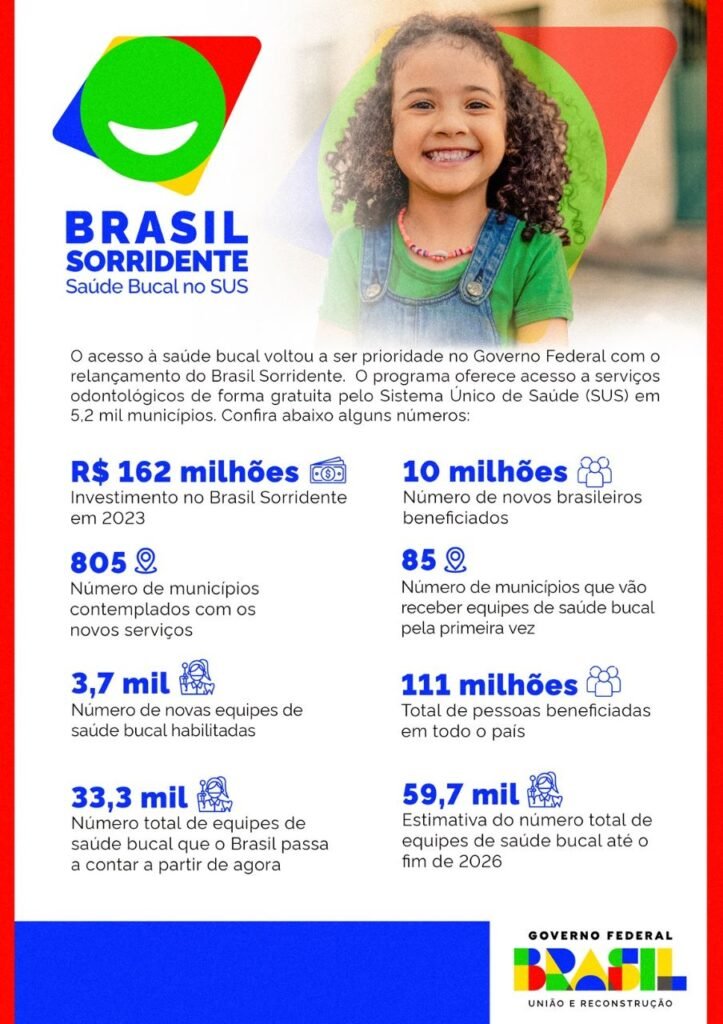 Brasil Sorridente: Um sorriso a serviço da dignidade humana