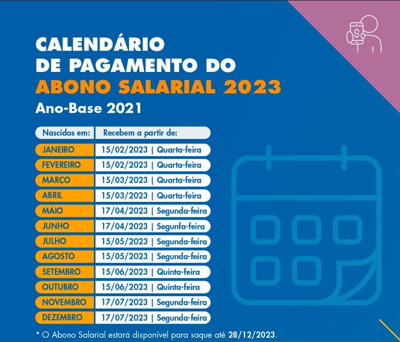 Injeção Bilionária na Economia: R$ 3,8 Bi em Abono Salarial para trabalhadores de julho e agosto