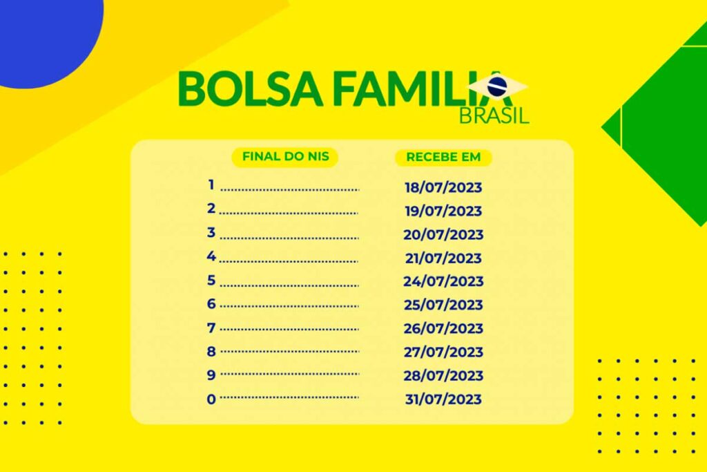 Bolsa Família 2023