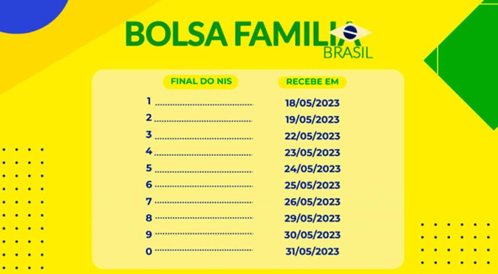 Bolsa Família 2023