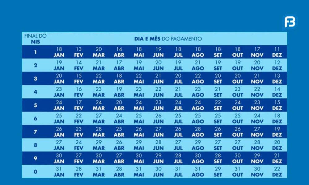 Calendário completo do Bolsa Família 2024 Saiba quando receber seu