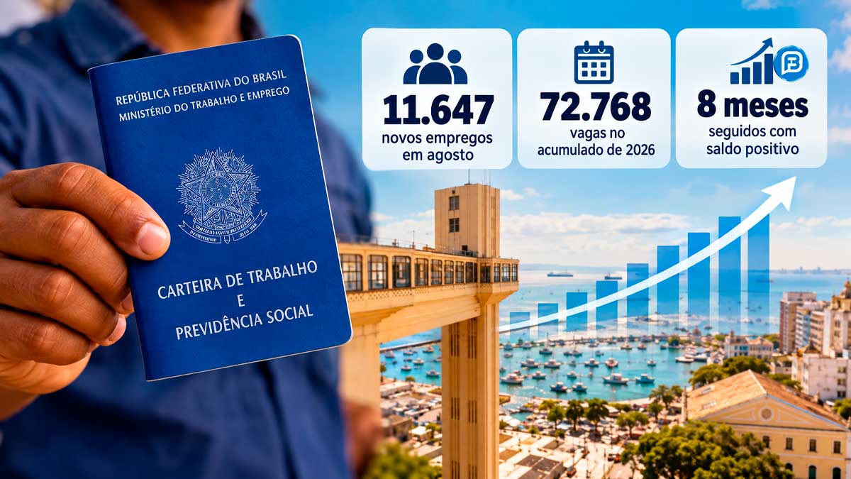 Bahia abre 11,6 mil vagas e tem 4º melhor saldo do país