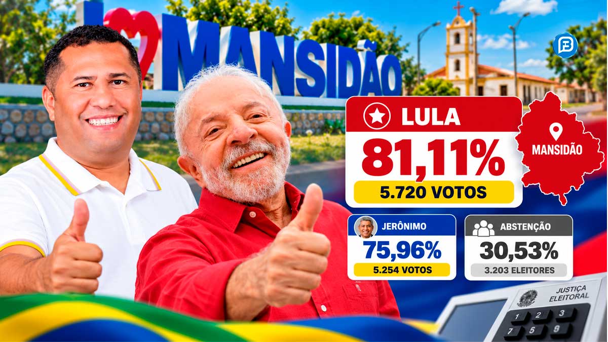Mansidão dá 81,11% dos votos a Lula sob gestão de Júvio